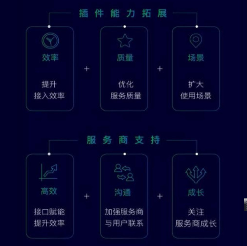 小程序最新數(shù)據(jù)公布：已上線超過100萬，日活躍量高達(dá)2.8億