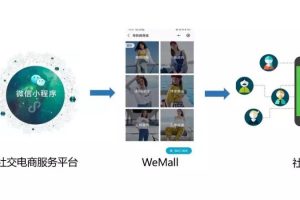 小程序品牌玩法