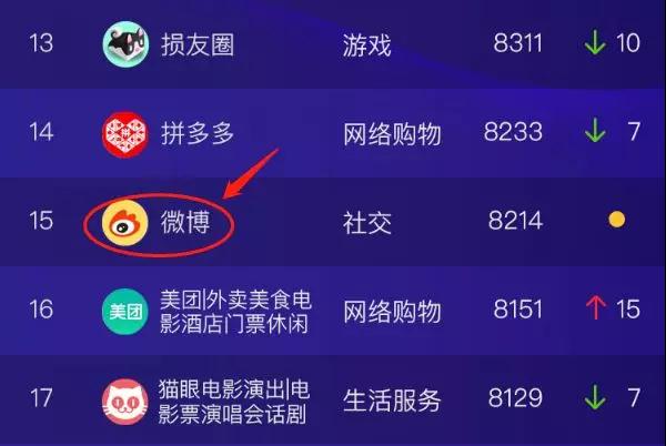 微博小程序正式上線