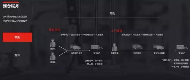 京東快運小程序到倉服務(wù)