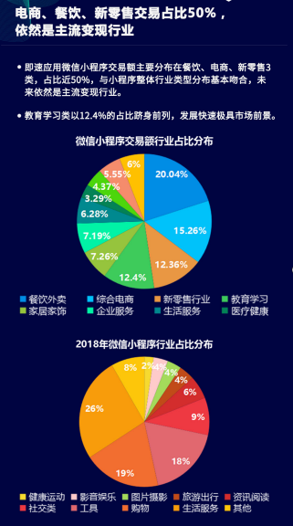 電商、餐飲與新零售行業(yè)