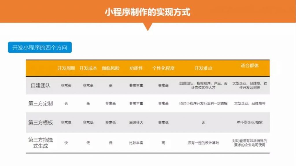 小程序制作的實(shí)現(xiàn)方式