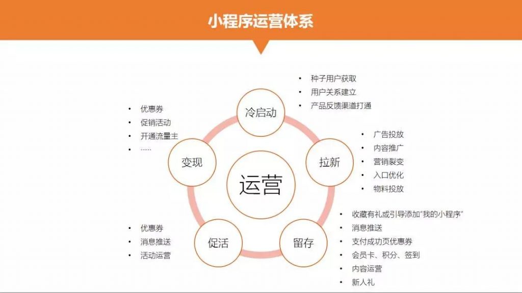 小程序運(yùn)營體系