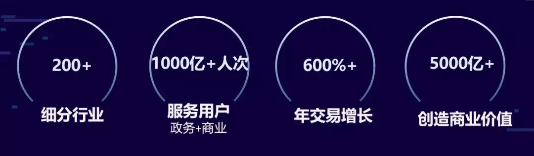 微信小程序核心數據