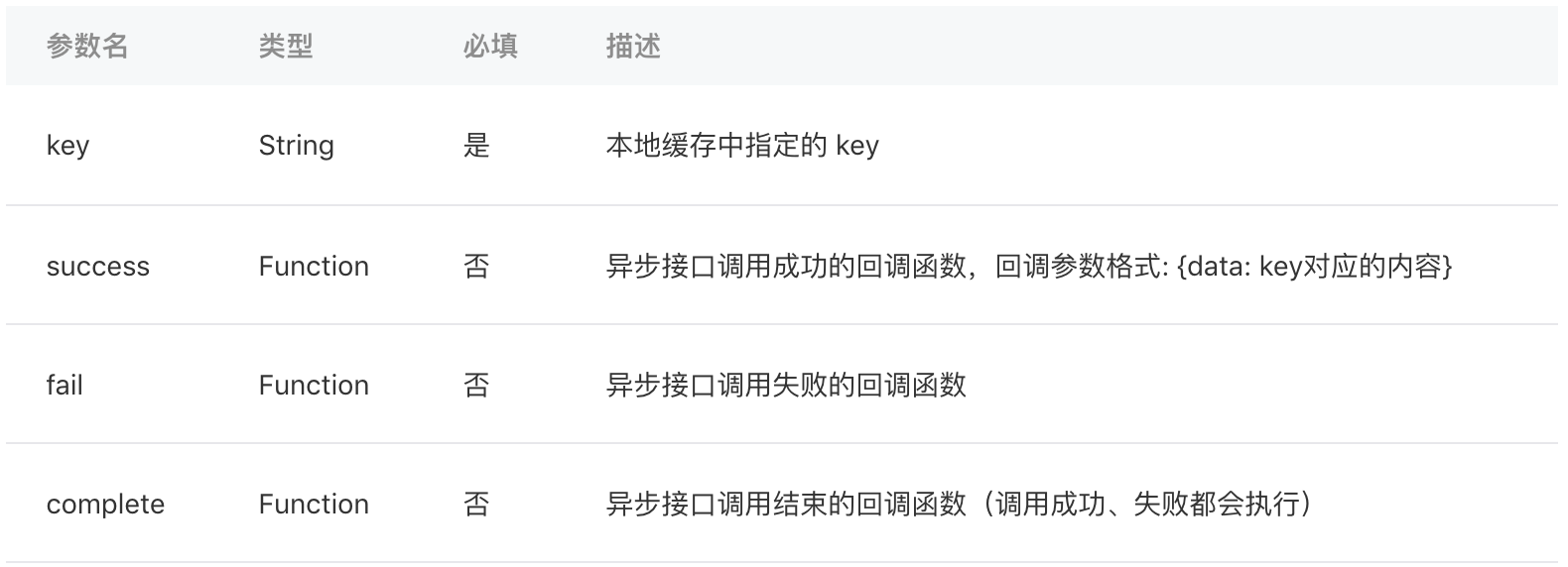 讀本地?cái)?shù)據(jù)緩存參數(shù)