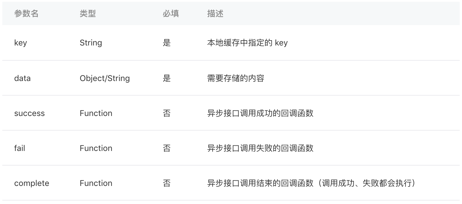 寫本地?cái)?shù)據(jù)緩存參數(shù)