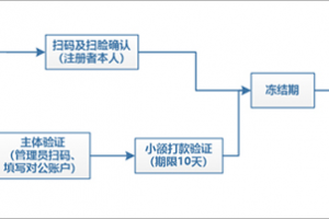 如何注銷小程序賬號(hào)