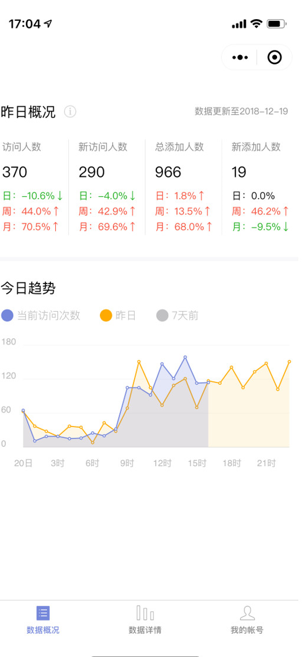 基礎(chǔ)數(shù)據(jù)