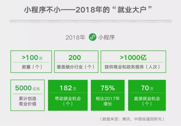 微信就業(yè)影響力報告