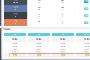 微信小程序統(tǒng)計欄目教程