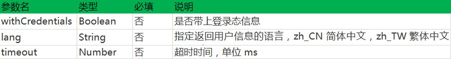 用戶信息功能頁(yè)調(diào)用參數(shù)