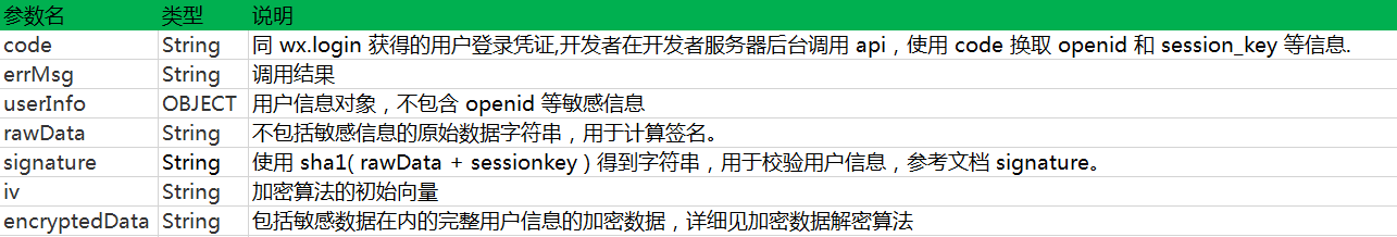 bindsuccess參數(shù)說(shuō)明