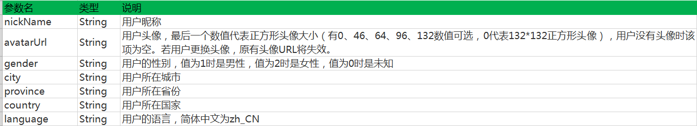 userInfo參數(shù)說(shuō)明
