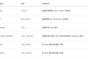 微信小程序WXSS樣式