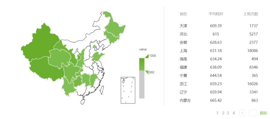 地域資源監(jiān)控