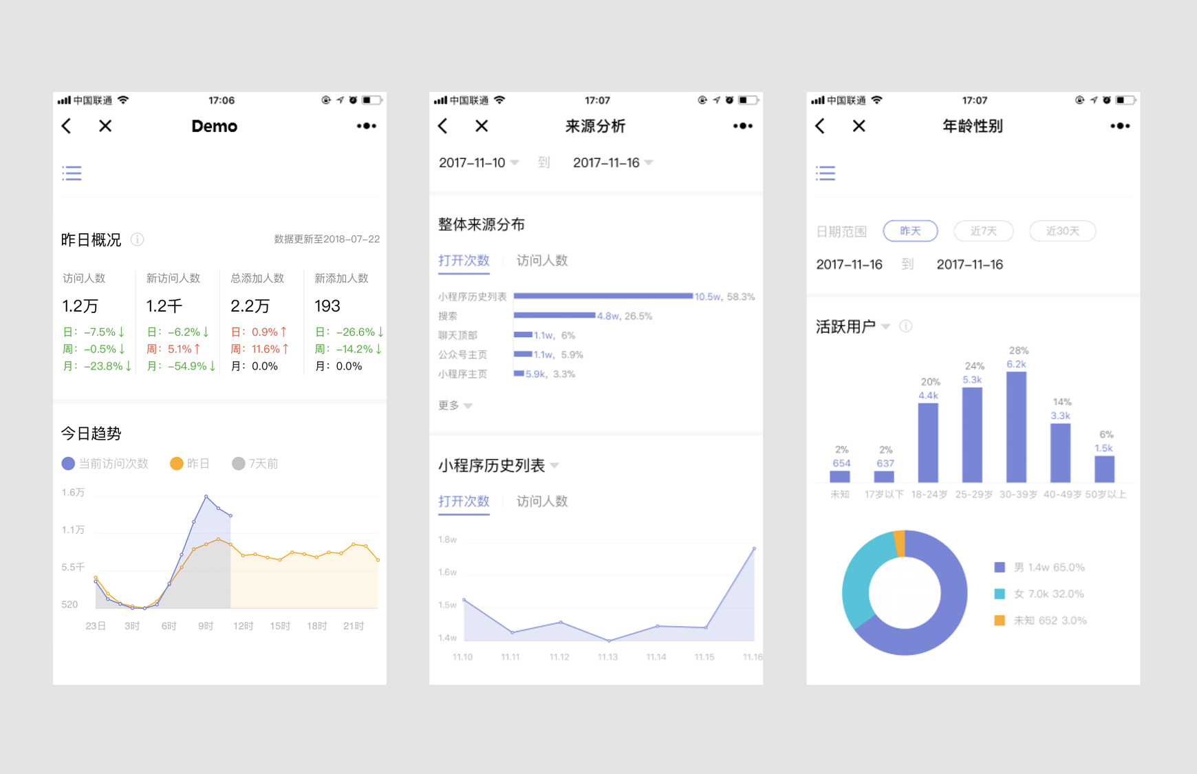 微信小程序查看運(yùn)營數(shù)據(jù)