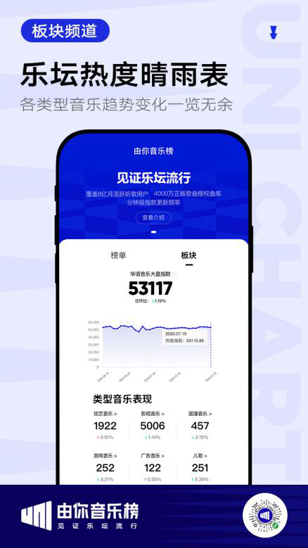 由你音樂(lè)榜小程序板塊頻道