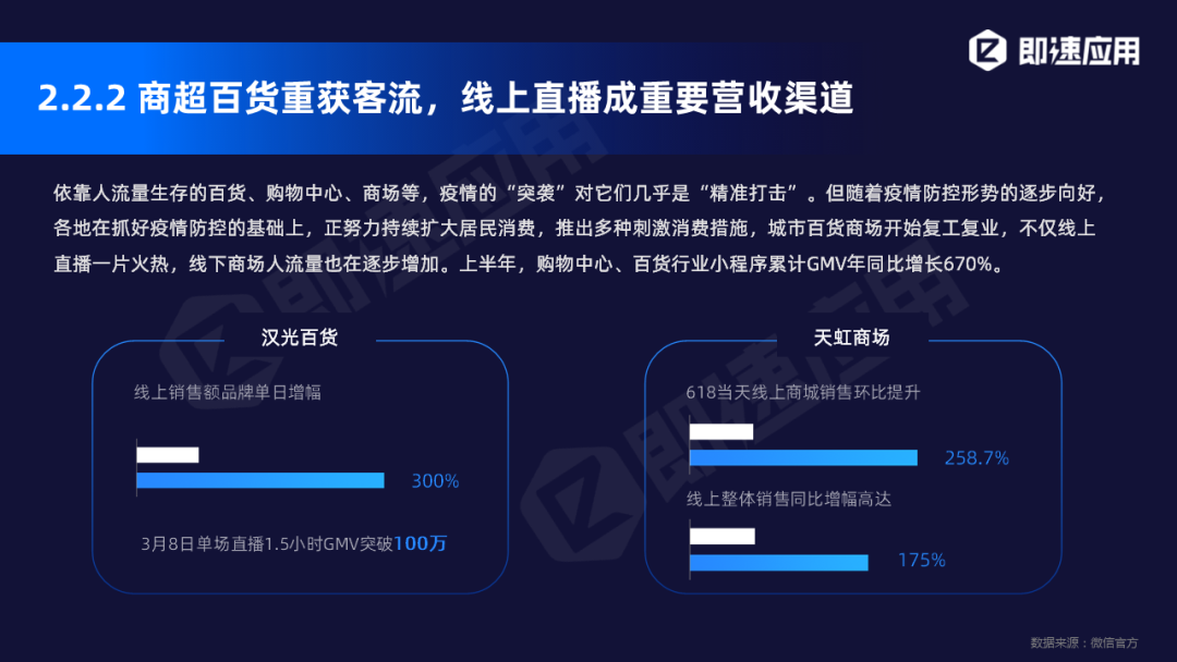 小程序線上直播成重要營(yíng)收渠道