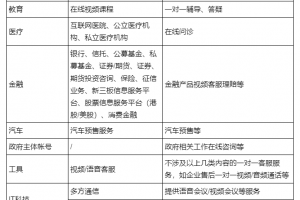 微信小程序雙人音視頻通話組件開放內(nèi)測(cè)