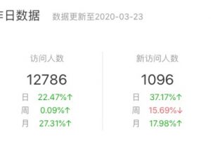 微信小程序數(shù)據(jù)分析