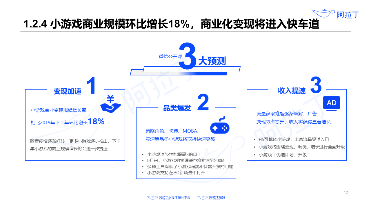 2020年8月小程序互聯(lián)網(wǎng)發(fā)展研究報告第十二張