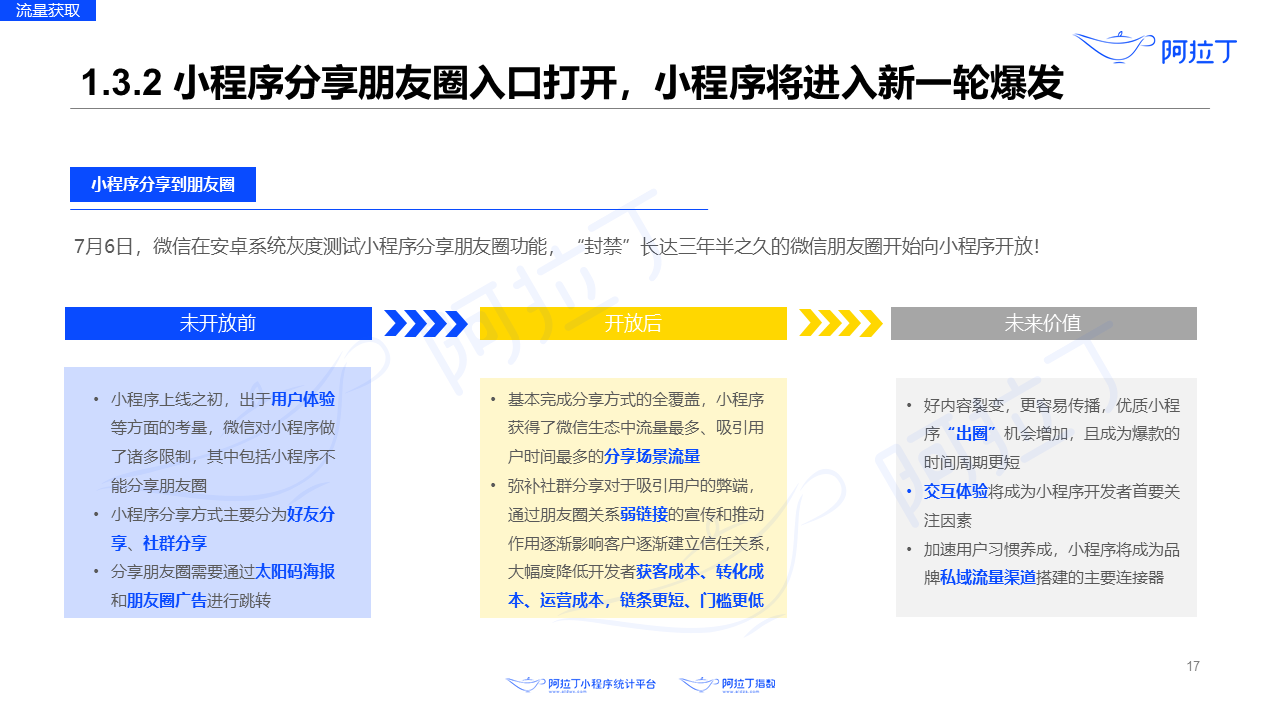 2020年8月小程序互聯(lián)網(wǎng)發(fā)展研究報告第十七張