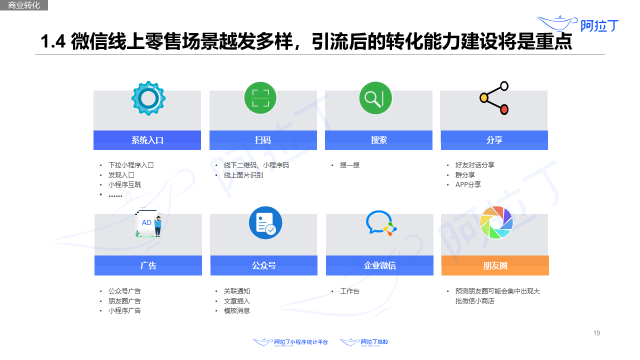2020年8月小程序互聯(lián)網(wǎng)發(fā)展研究報告第十九張