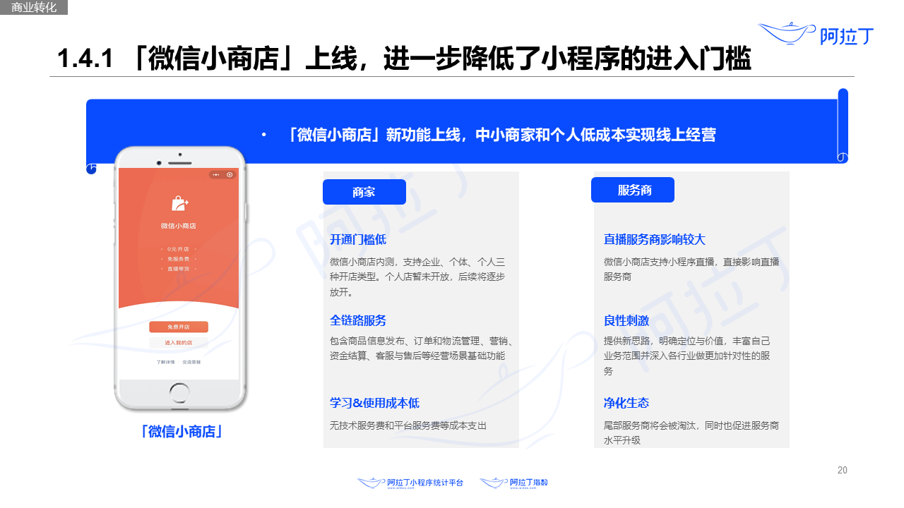 2020年8月小程序互聯(lián)網(wǎng)發(fā)展研究報告第二十張