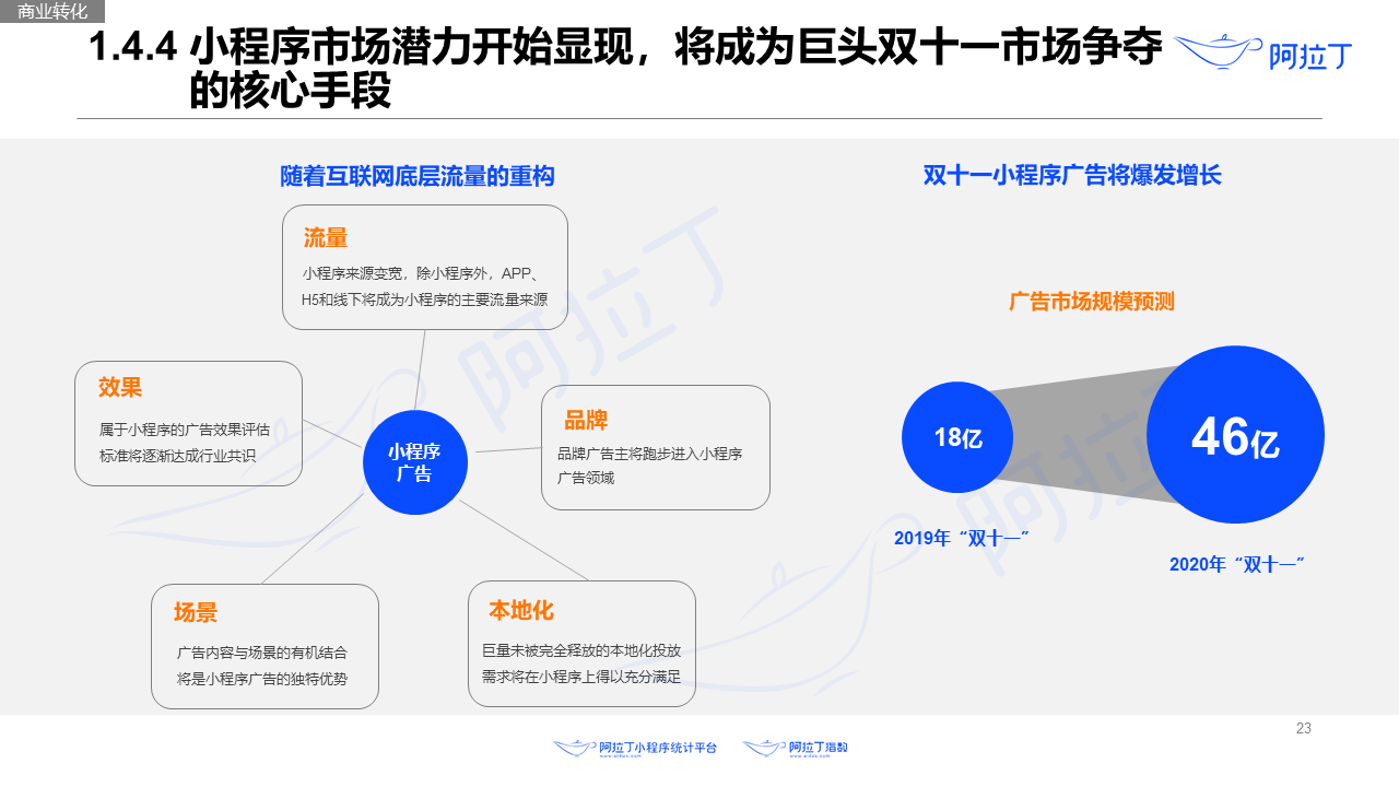 2020年8月小程序互聯(lián)網(wǎng)發(fā)展研究報告第二十三張