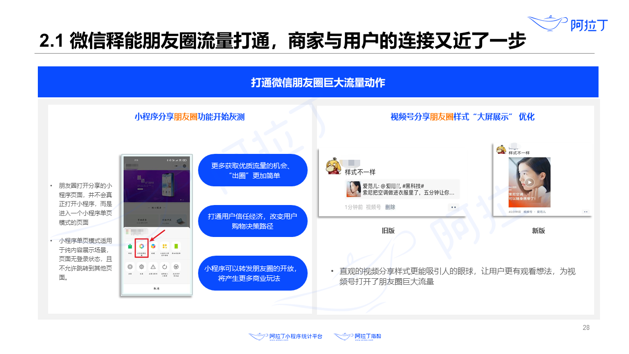 2020年8月小程序互聯(lián)網(wǎng)發(fā)展研究報告第二十八張