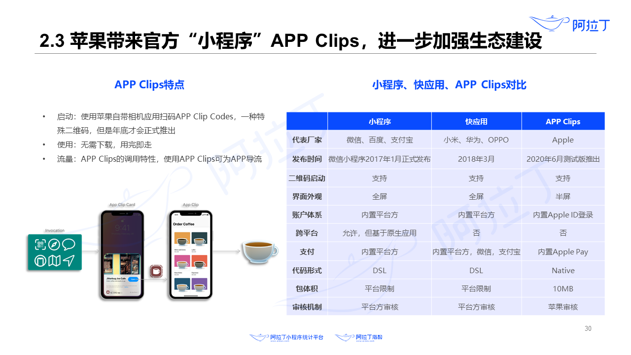 2020年8月小程序互聯(lián)網(wǎng)發(fā)展研究報告第三十張