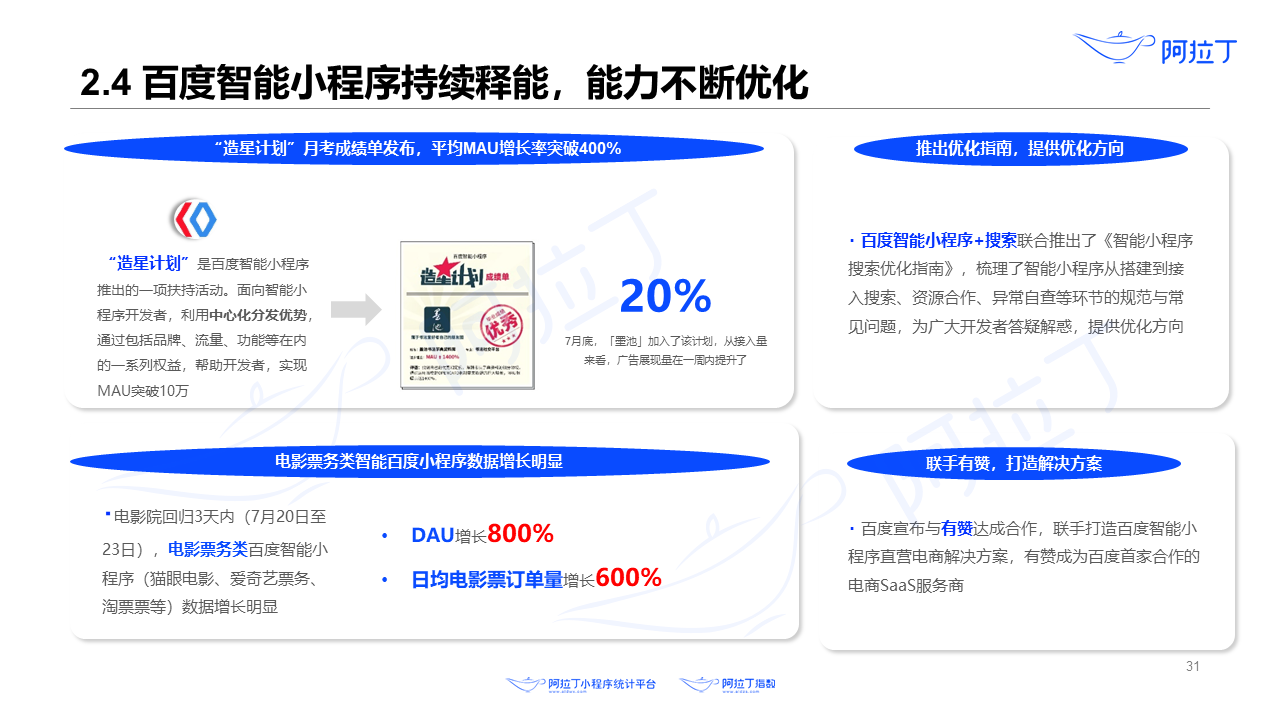 2020年8月小程序互聯(lián)網(wǎng)發(fā)展研究報告第三十一張