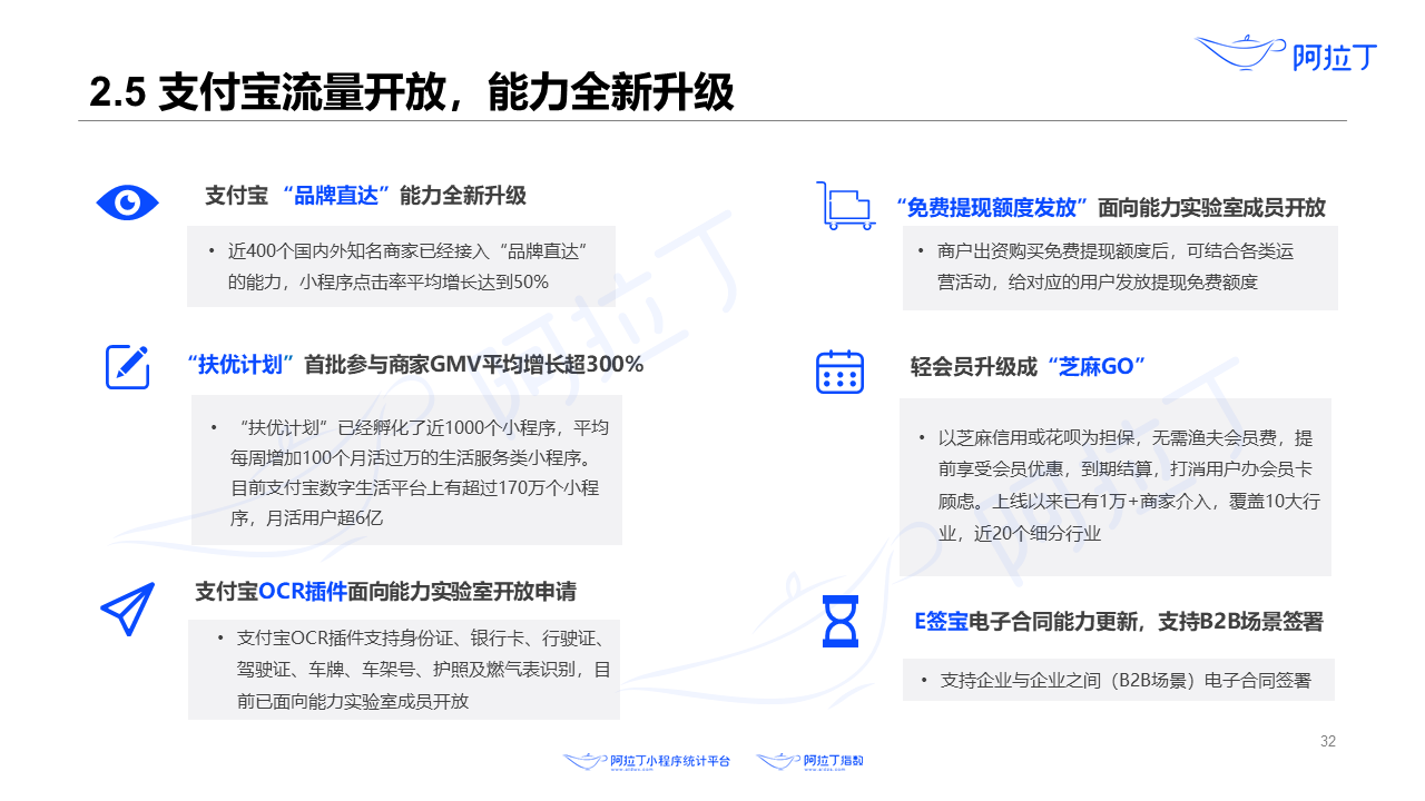 2020年8月小程序互聯(lián)網(wǎng)發(fā)展研究報告第三十二張