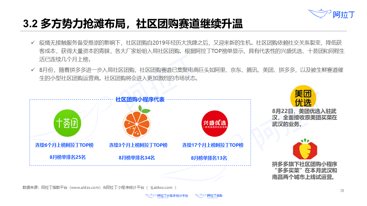 2020年8月小程序互聯(lián)網(wǎng)發(fā)展研究報告第三十八張