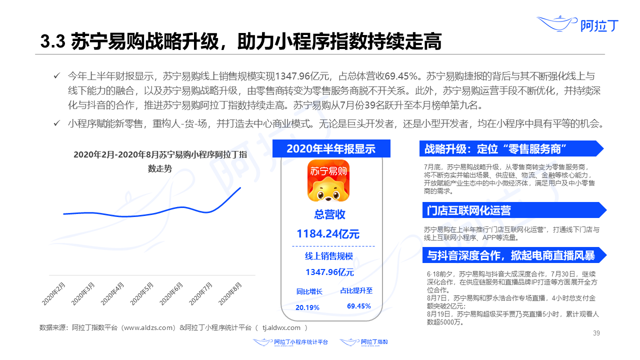2020年8月小程序互聯(lián)網(wǎng)發(fā)展研究報告第三十九張