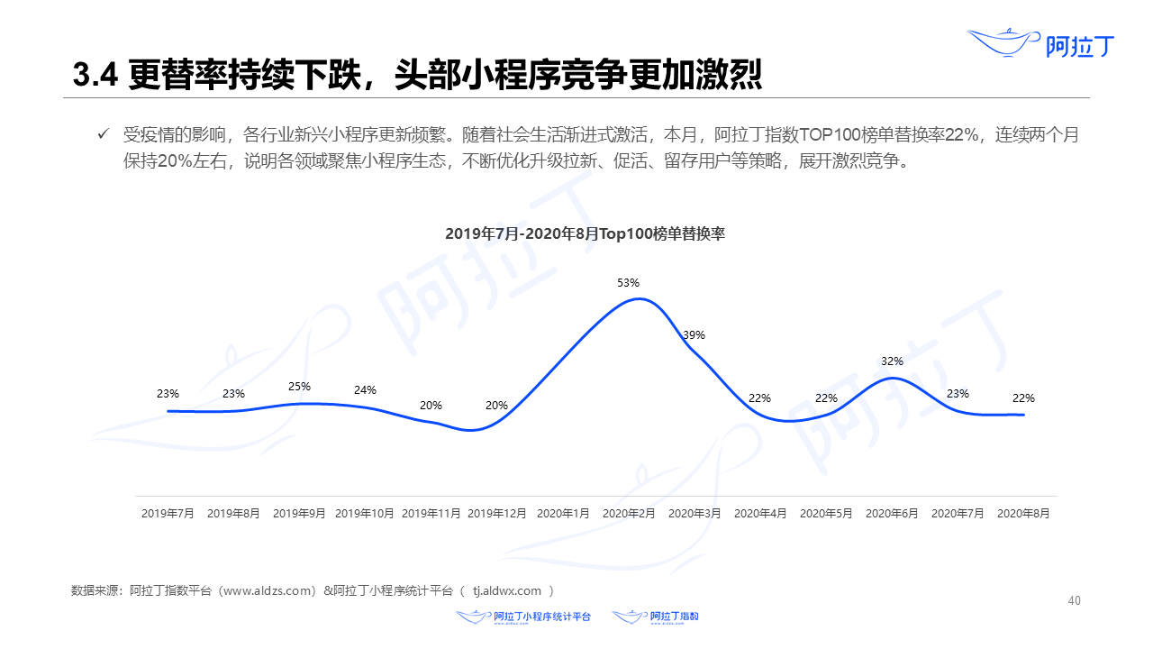 2020年8月小程序互聯(lián)網(wǎng)發(fā)展研究報告第四十張