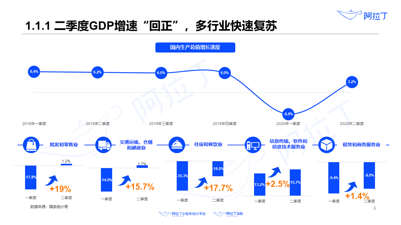 2020年8月小程序互聯(lián)網(wǎng)發(fā)展研究報告第六張