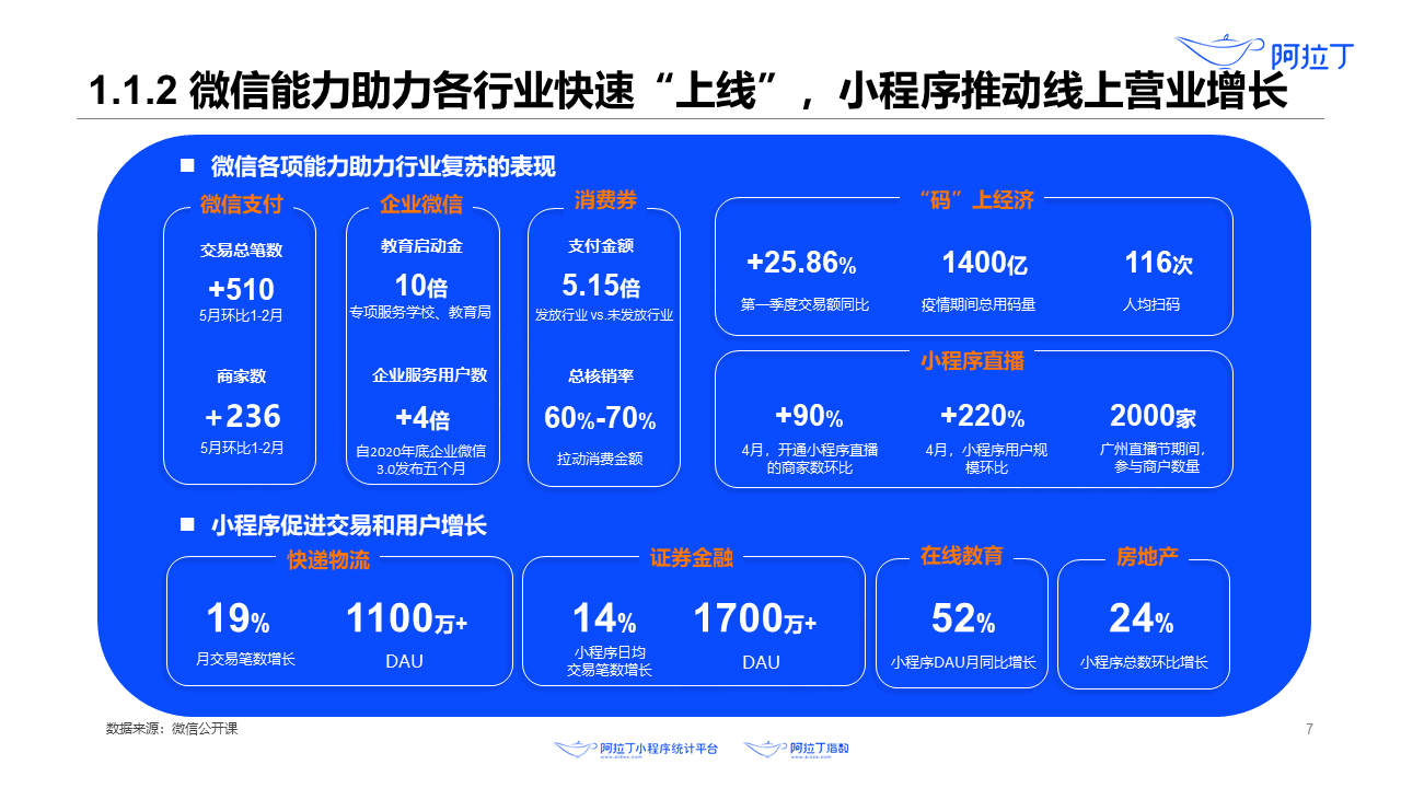 2020年8月小程序互聯(lián)網(wǎng)發(fā)展研究報告第七張