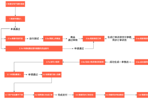微信小程序自定義版交易組件接入教程