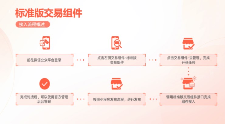 微信小程序標(biāo)準(zhǔn)版交易組件接入視頻號(hào)教程