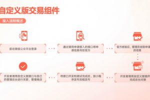 微信小程序自定義版交易組件接入視頻號(hào)教程
