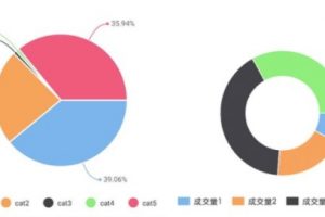 wx-charts微信小程序圖表組件
