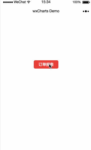 基于wxcharts.js實現(xiàn)訂單統(tǒng)計報表的開發(fā)實例
