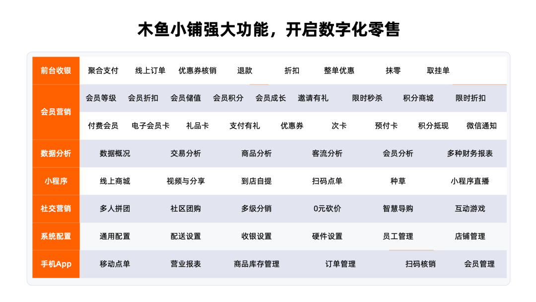 木魚小鋪零售方案功能