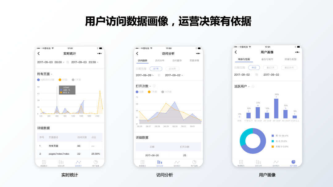 用戶訪問數(shù)據(jù)畫像