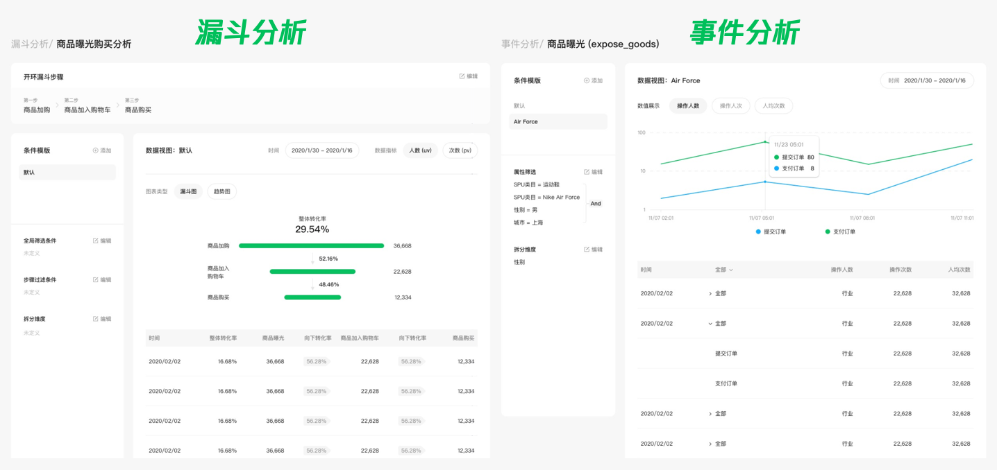 數(shù)據(jù)分析工具
