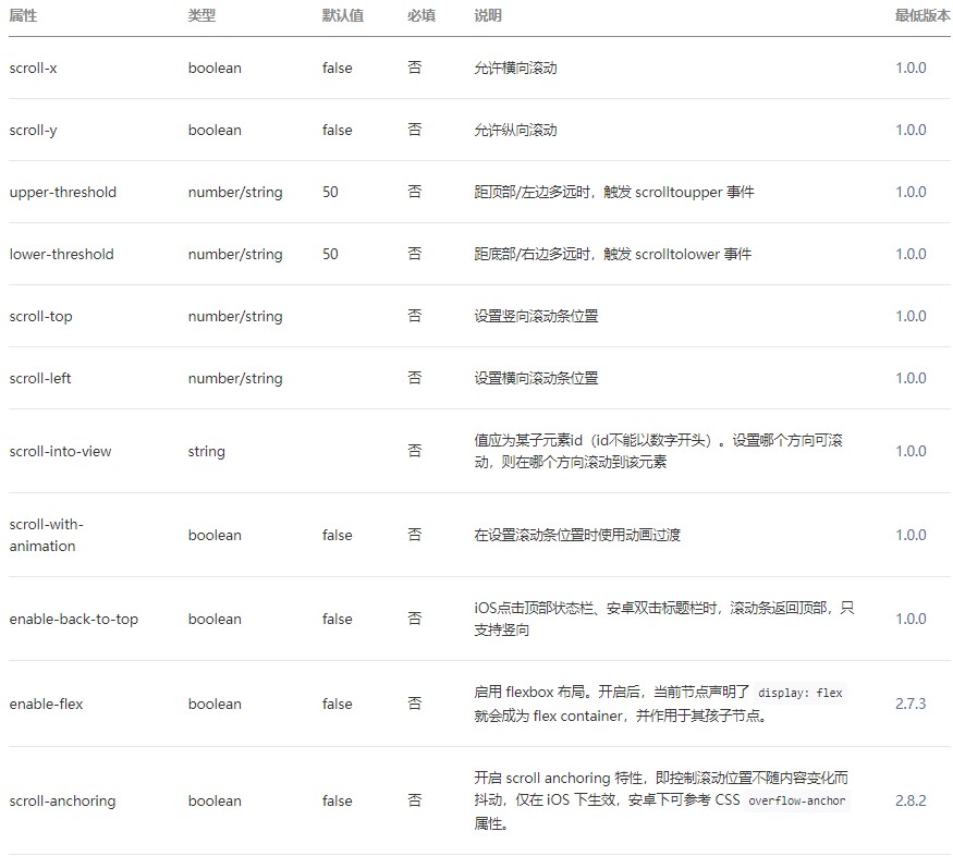 微信小程序scroll-view組件屬性
