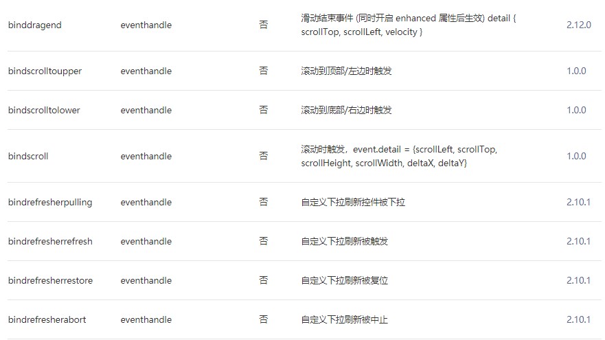 微信小程序scroll-view組件屬性