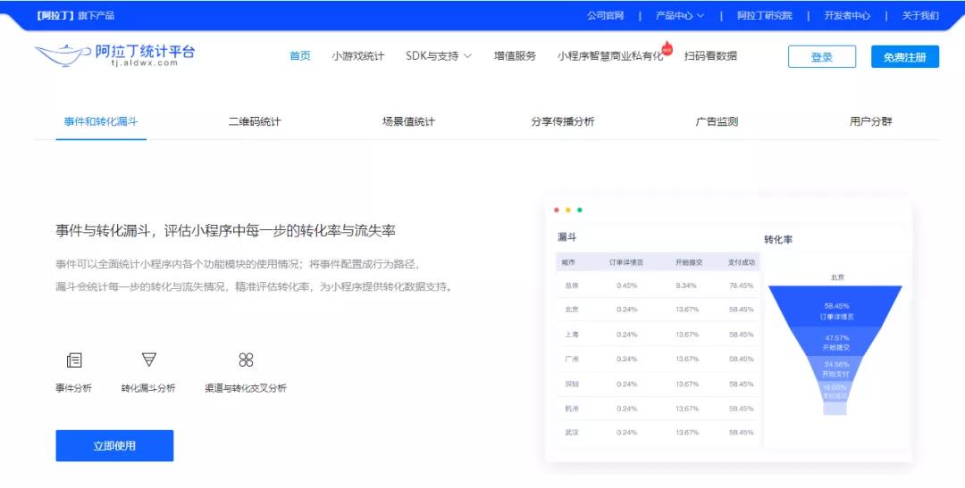 阿拉丁小程序數(shù)據(jù)統(tǒng)計平臺