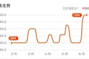 歷史價格查詢小程序：查詢商品歷史價格必備